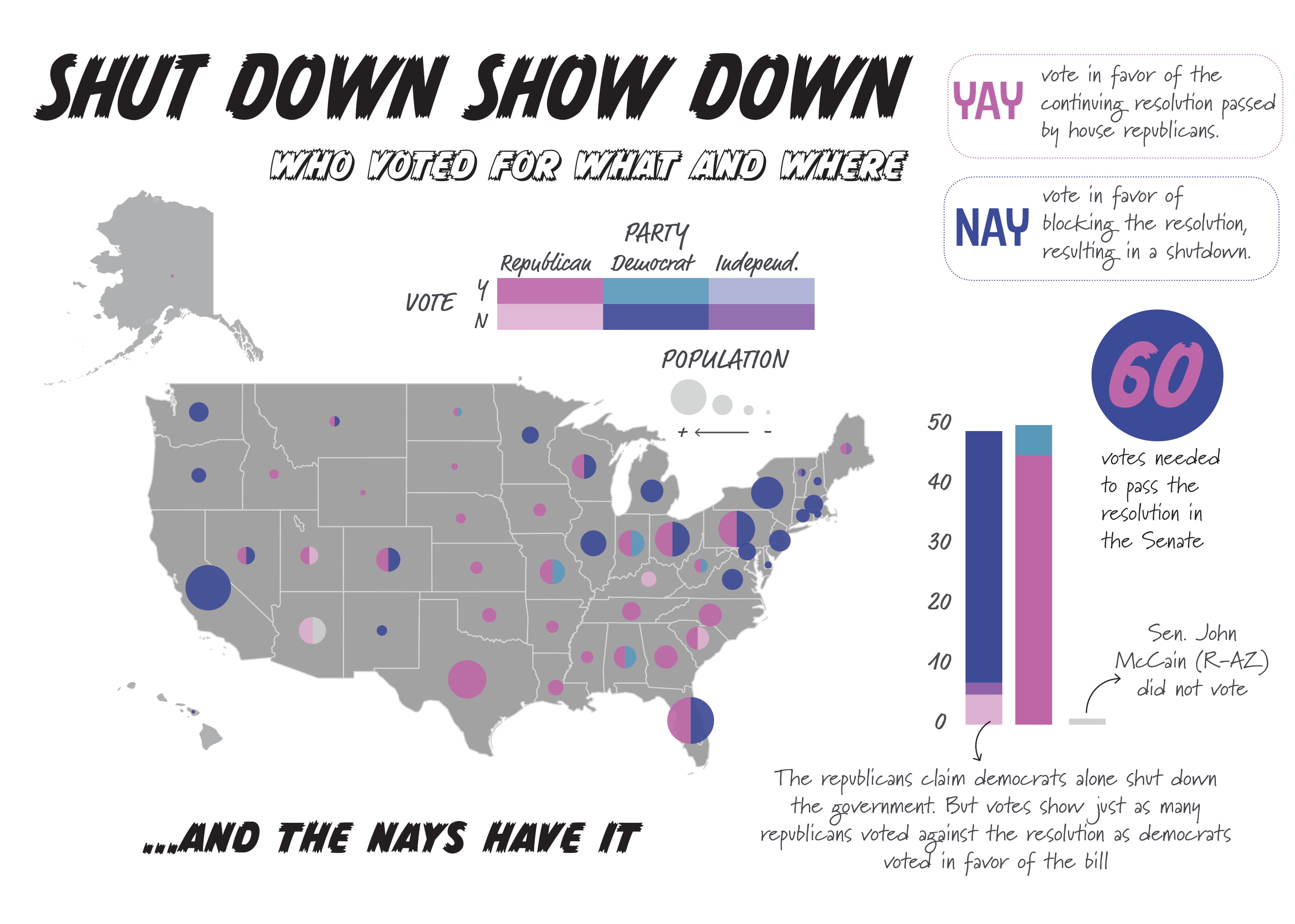 gov_shutdown