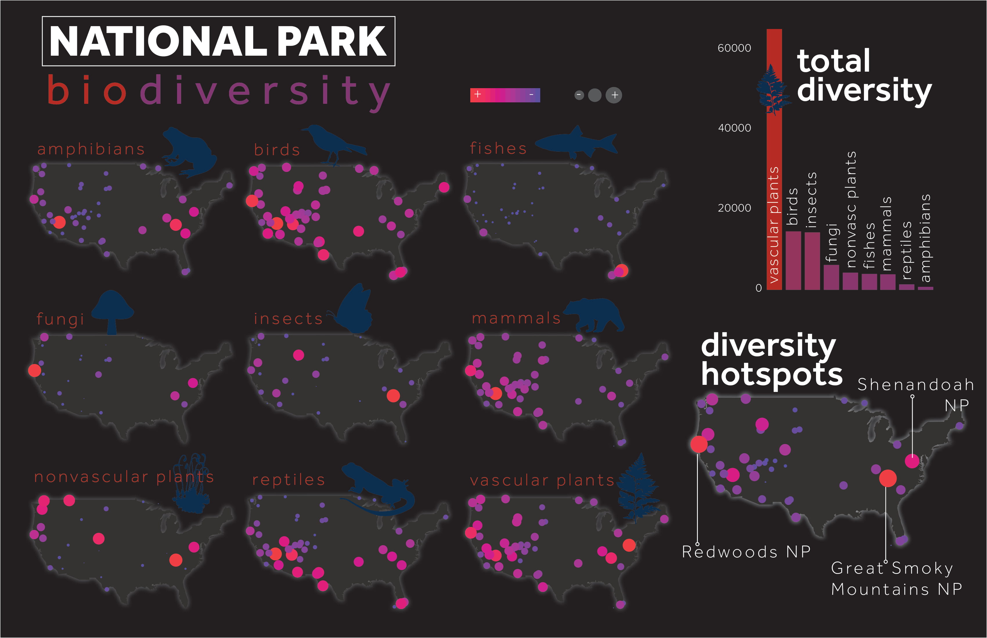 park_biodiv